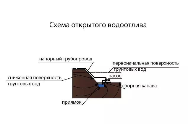 Схема карьерного водоотлива